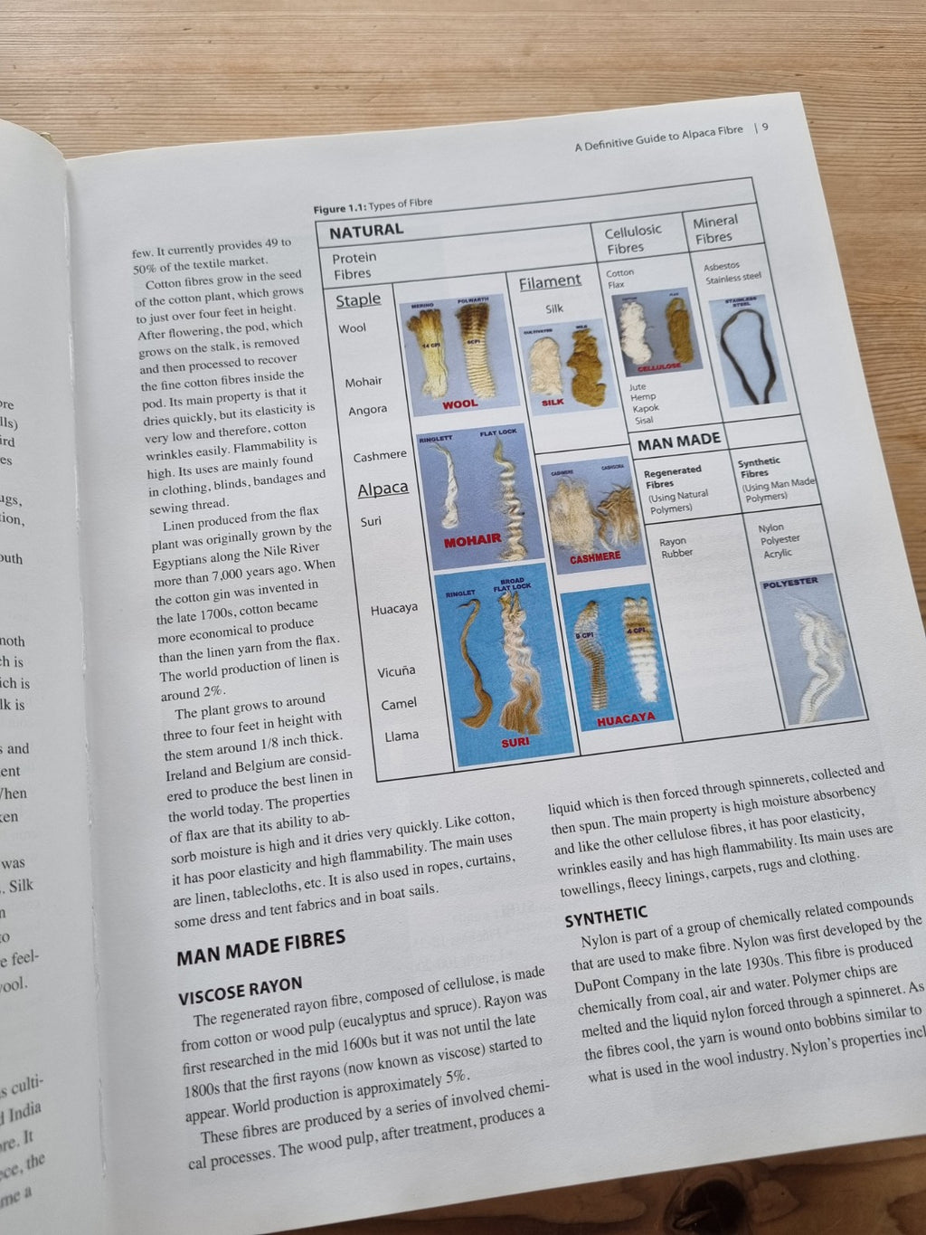 A Definitive Guide to Alpaca Fibre (Cameron Holt) image 3