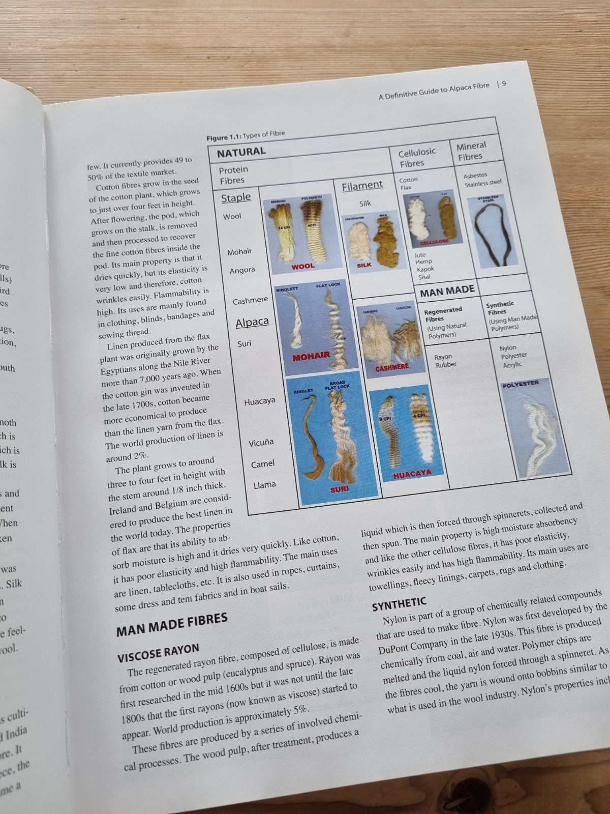 A Definitive Guide to Alpaca Fibre (Cameron Holt) image 3